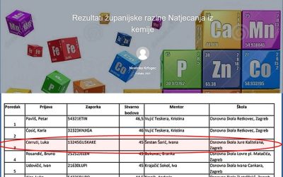 USPJEH ŠKOLSKIH KEMIČARA